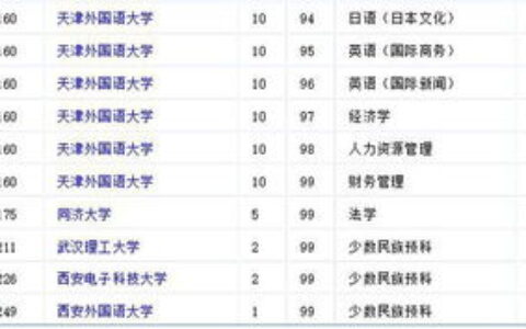北京哪些二本大学有预科？2024年最新名单+报考指南来了