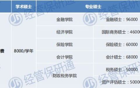 清华学费一年到底多少钱？交了4年学费的我，给你算一笔明明白白的账