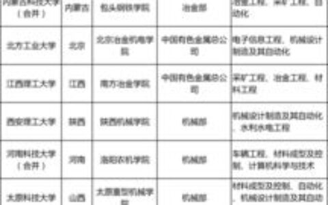 二本大学语言类有哪些？附院校特色与选校建议，干货收藏