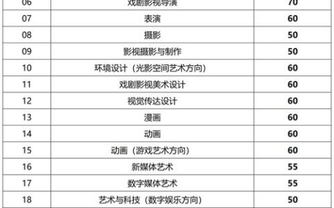 530分能上哪些一本大学？2024年报考指南：分类型、分区域解析，附录取概率参考