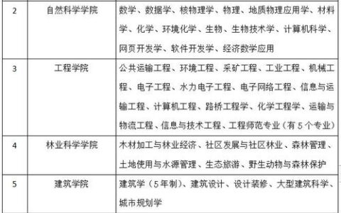 大学学管理专业怎么样？从“热门争议”到“能力底座”，一篇读懂管理学的真实价值