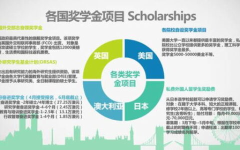 2024出国留学咨询全攻略：从规划到上岸，避开90%家长和学生的踩坑指南