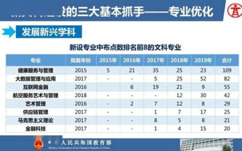 文科一本医学大学有哪些？这些院校为文科生打开医学之门
