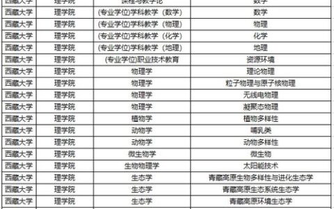 哪些211大学有二本？2024年最新名单汇总：这些名校部分专业仍在二本招生，性价比超高！