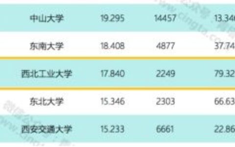 云南有哪些一本大学？这些实力高校值得了解！