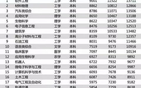 语文二本院校有哪些大学？2024年推荐名单及优势专业解析