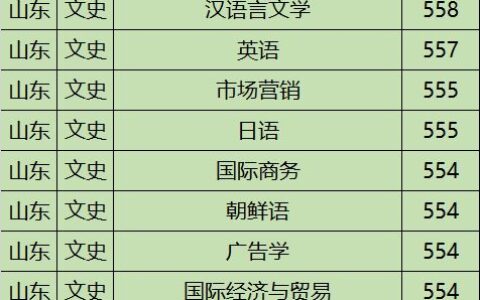 一本理科大学有哪些？全国顶尖理工院校实力解析与报考指南