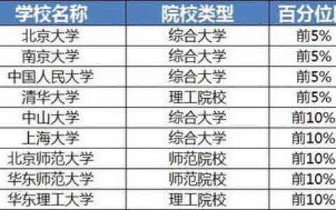 四川文科二本大学全解析：这些院校实力强劲，文科生报考值得重点关注