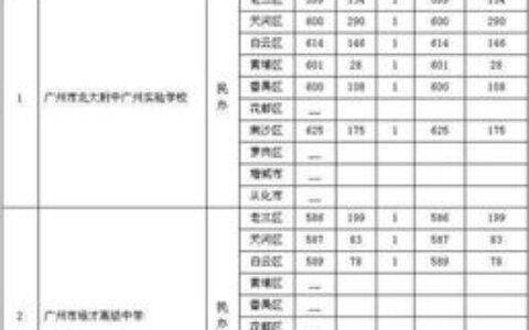 西南大学文科专业怎么样？从学科实力到就业前景，一篇读懂这所百年学府的文科底蕴