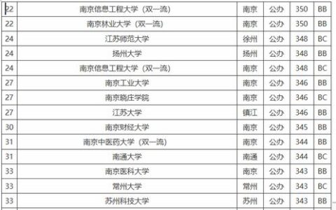 北方有哪些一本大学？盘点北方地区实力强劲的一批本科院校