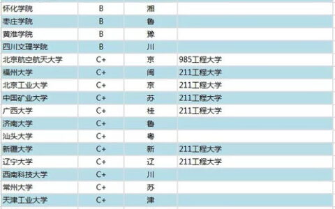 美术生好一本大学有哪些？附2024最新录取指南与专业解析