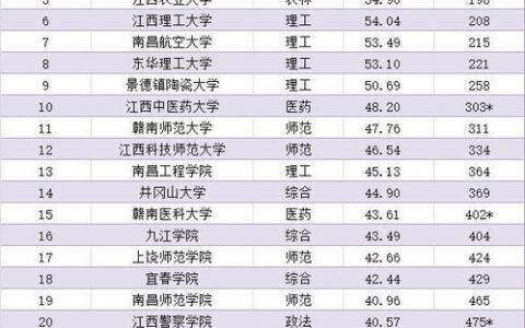 2024贵州云南二本大学全名单：这些特色院校值得低分考生重点关注