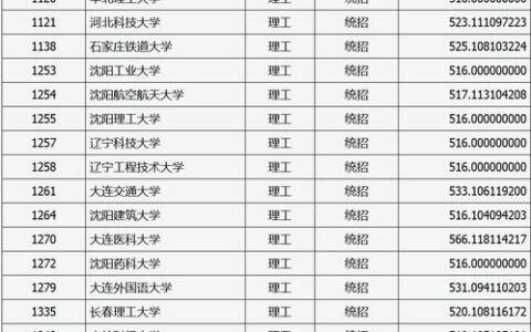 有哪些好的一本B大学