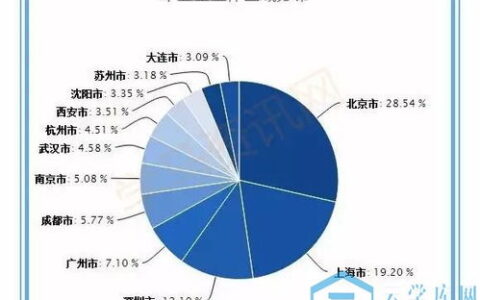 计算机专业怎么样？从行业前景到学习路径，一篇读懂“最卷”专业的真相