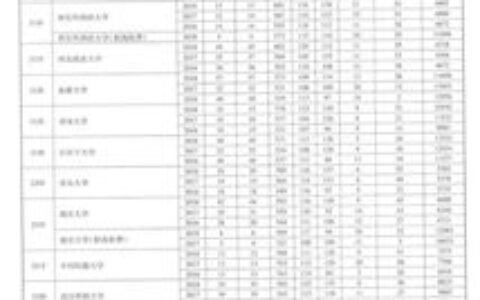辽宁文科一本有哪些大学？这几所性价比超高，本地考生必看！