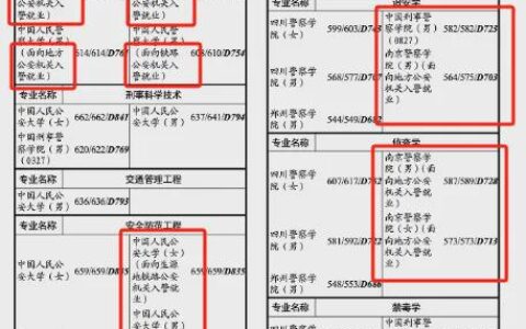 一本有哪些好大学？2024年最新报考指南：从985到省属重点，这些院校值得重点关注