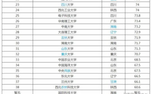 全国985大学到底有多少所？别只告诉我39所，这背后的“门道”比你想的复杂多了