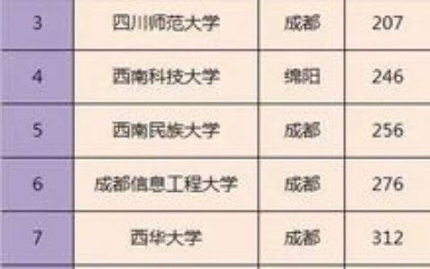 江西二本大学有哪些？2024年完整名单+优势专业解读，附报考建议