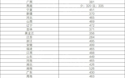 二本文科生必看！这些大学的文科专业实力强劲，就业不输一本