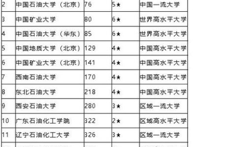 二本历史系大学有哪些？2024年选校指南：从特色院校到就业前景全解析