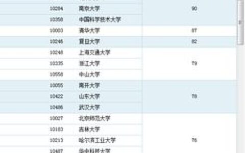 物理类二本大学有哪些？这些院校的物理专业实力如何？