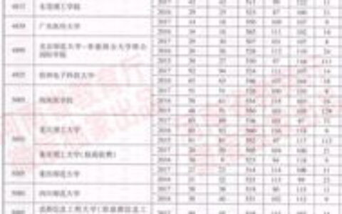 德阳理科二本大学有哪些？2024年高考生必看：从行业特色到就业前景全解析