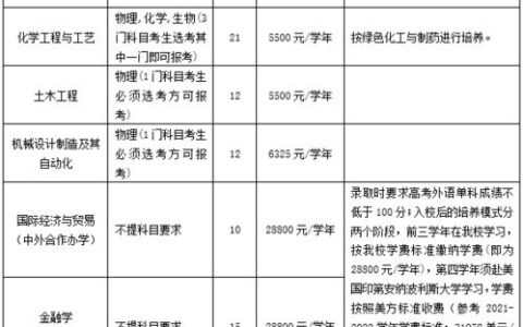 宁波大学学费多少？一篇超全的“宁大四年成本”核算，新生／家长必看！
