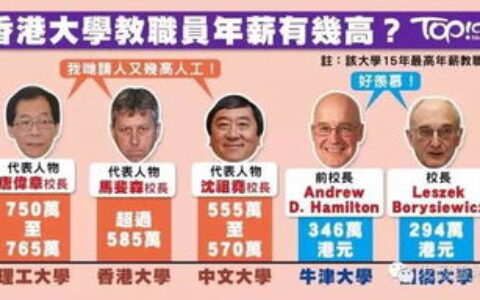 大学讲师年薪一般多少？