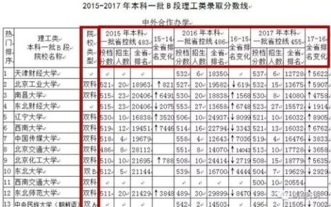 二本线上公办大学有哪些？2024年高考生必看：这些宝藏院校性价比超高，录取分数亲民