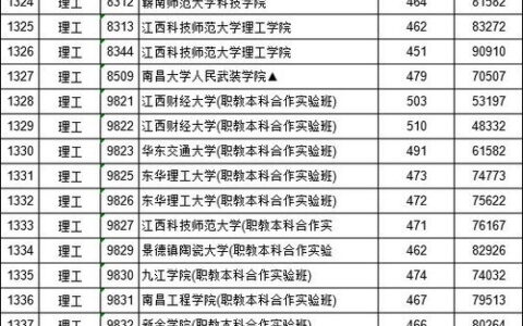 福州二本有哪些大学？福建高校梯度解析，附2023年报考参考