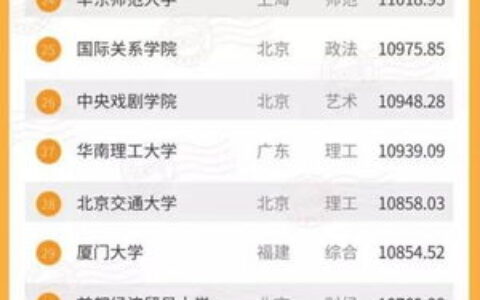 上海有哪些一本大学排名