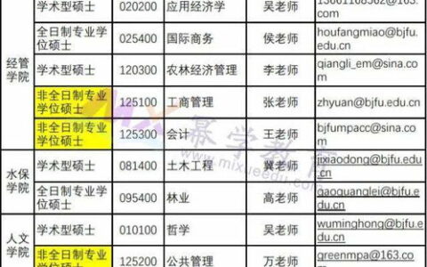 二本会计考研大学有哪些？这些性价比院校值得重点关注