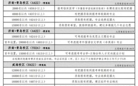 448分能上哪些二本大学？2024年最新录取数据+报考指南，附各省推荐院校名单