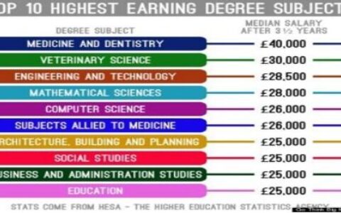 2024英国留学专业全攻略：从热门选择到就业前景，一篇读懂