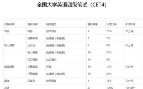 大学成绩多少分算优秀？别再只盯着90分了，这套“坐标系”你得更懂