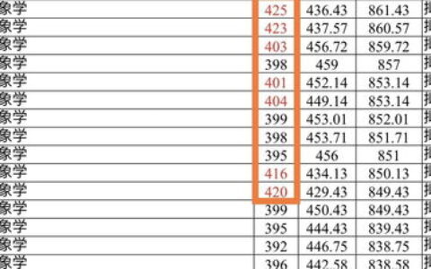 中山大学录取分数线是多少？这个问题，远比你想象的更复杂