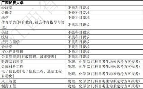 广西民族大学到底要多少分？别只看省控线，这才是2024年考生该看的保姆级攻略！