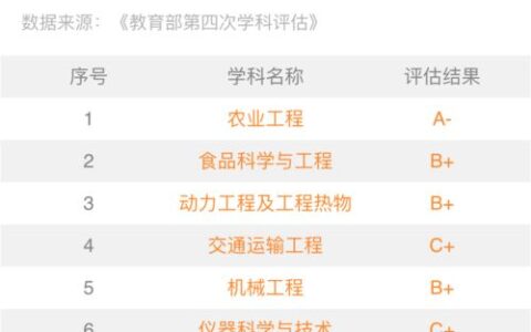 山东一本大学全解析：2024年最新名单、优势学科及报考指南