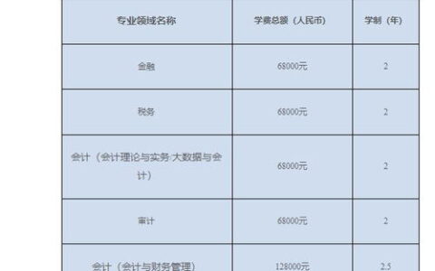 2024多伦多大学留学学费全解析：本科／硕士费用构成、奖学金攻略与生活成本指南