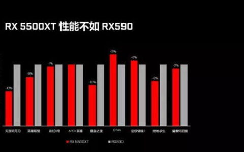 专业显卡玩游戏怎么样？深度解析性能边界与真实体验