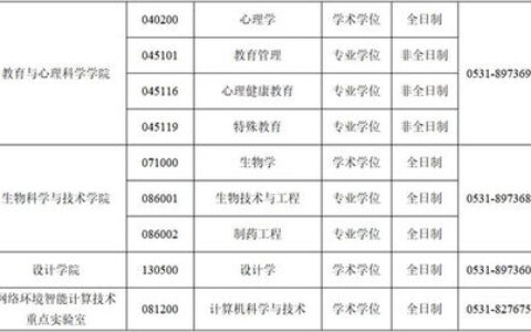 电子信息有哪些值得关注的二本大学？附2023年录取分数与专业方向解读