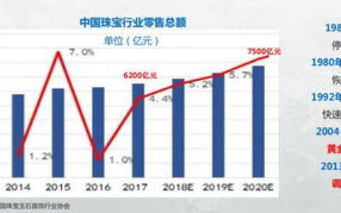 能源专业怎么样？从行业趋势到就业前景，一篇读懂未来十年黄金赛道