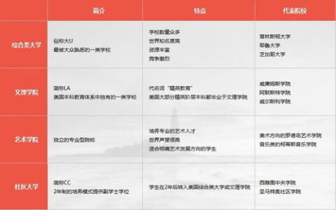 杭州新通留学怎么样？5年留学行业从业者深度测评：从服务流程到真实案例，这篇都说透了