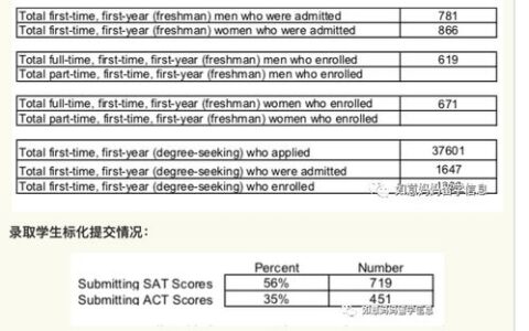 师范学校有哪些二本大学？这份清单覆盖全国，附选校建议