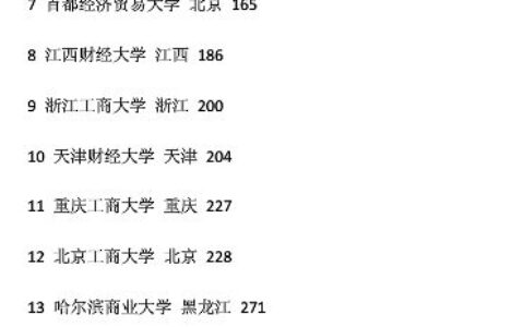 哪些大学有中阮专业二本