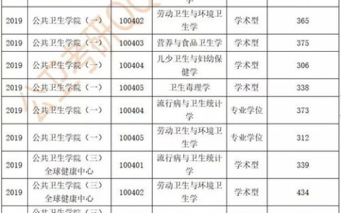 一本医学大学专业有哪些？从临床到公卫，一篇讲透医学类专业选择