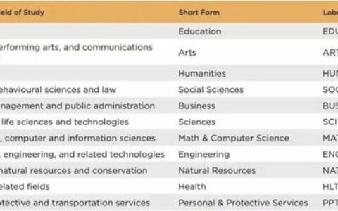 金吉列留学怎么样？从签约到offer，我用3年踩过的坑与总结