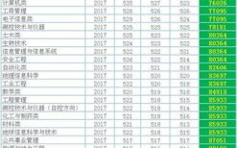 湖北中医药大学二本专业全解析：哪些实力专业值得报考？附培养方案与就业前景