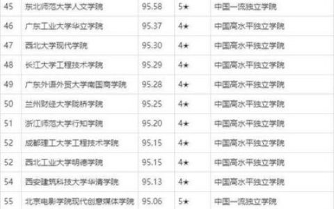 三本院校排名全国如何 哪些学校最受欢迎