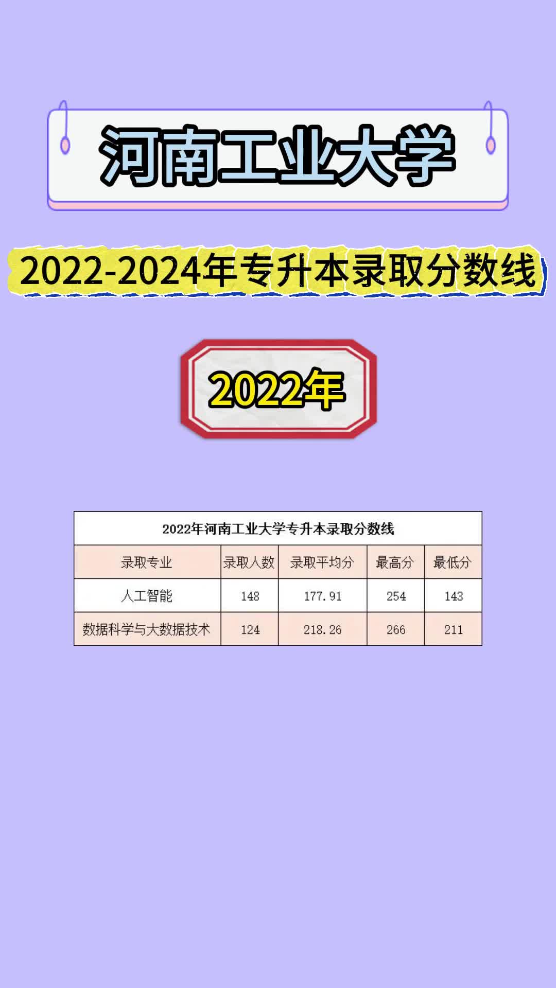 河南工业大学是几本？录取分数线是多少？